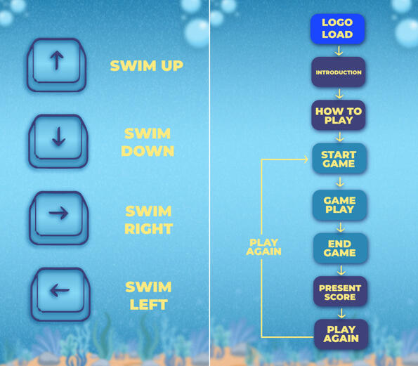 Game Development Oxygen more